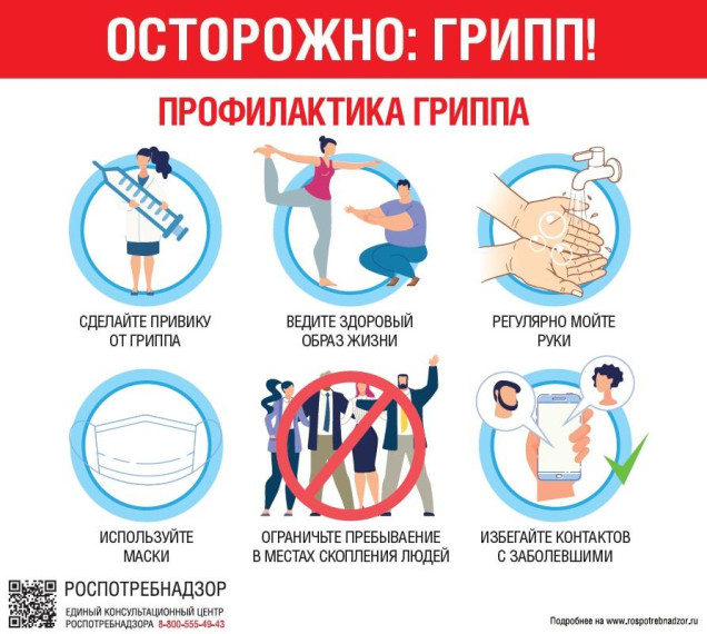 Профилактика гриппа.